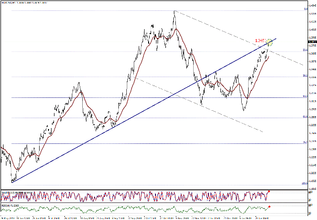التحليل اليومي للعملات - الرسم البياني  لزوج اليورو مقابل الدولار